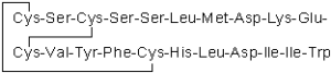 Endothelin 1 swine, human