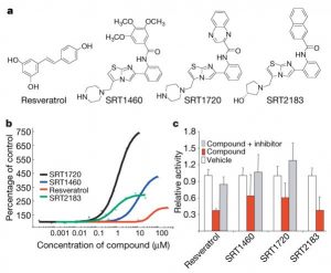 Identification of potent SIRT1 activators unrelated to resveratrol. Nature. 2007 Nov 29;450(7170):712-6.