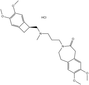 Ivabradine HCl (Procoralan)