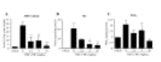 Int Immunopharmacol. 2008 Dec 10;8(12):1695-702.