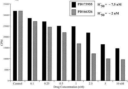 PD173955 and PD166326 selectively inhibit the growth of primary CD34+ CML primitive progenitor cells from a patient with chronic phase CML. Cancer Res. 2002 Aug 1;62(15):4244-55.