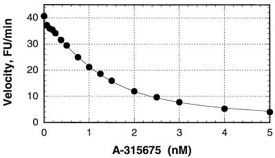 Measurement of Ki for the inhibition of B/Memphis/3/89 neuraminidase by A-315675.