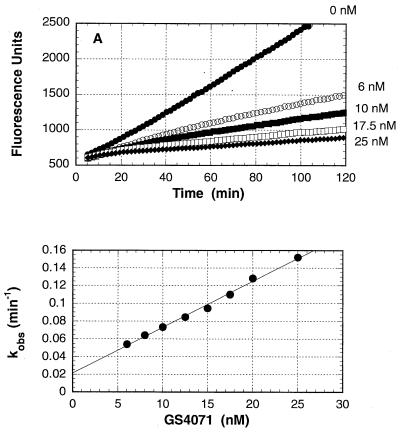 Time-dependent inhibition of B/Memphis/3/89 neuraminidase by oseltamivir carboxylate (GS4071).Antimicrob Agents Chemother. 2002 Apr;46(4):1014-21.