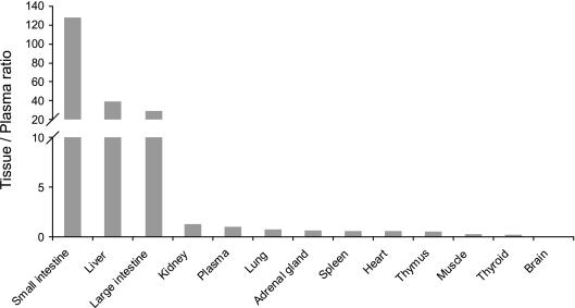 Tissue distribution of TMC435350 after a single oral administration of 40 mg/kg in Sprague-Dawley rats. Antimicrob Agents Chemother. 2009 Apr;53(4):1377-85.