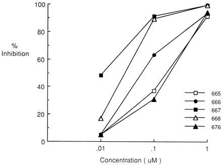 Inactivation of E1-STS activity in placental microsomes by 665 COUMATE, 666 COUMATE, 667 COUMATE, 668 COUMATE, and 676 OXEPIN. Cancer Res. 2000 Jul 1;60(13):3394-6.