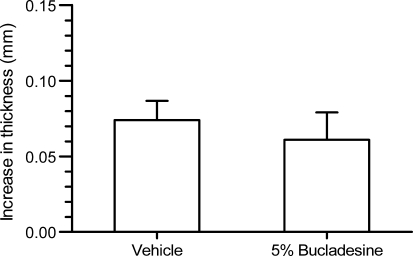 Anti-inflammatory effect of 5% bucladesine given 1 h before administration of arachidonic acid. Arch Dermatol Res. 2012 May;304(4):313-7.