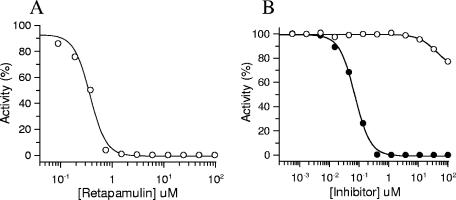 Selective inhibition of protein synthesisAntimicrob Agents Chemother. 2006 Nov;50(11):3875-81. Epub 2006 Aug 28.