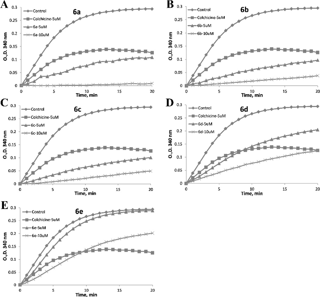 Effect of ABI–III compounds on tubulin polymerization in vitro. J Med Chem. 2012 Aug 23;55(16):7285-9.